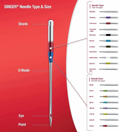 4723 Universal Regular Point Sewing Machine Needles with blue color coding on stainless steel needle shown with labeled parts on a red background
