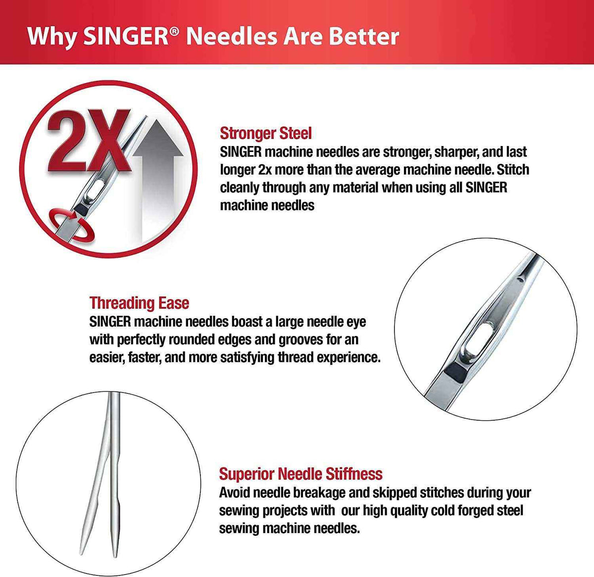 4723 Universal Regular Point Sewing Machine Needles infographic highlighting stronger steel, threading ease, and superior needle stiffness features