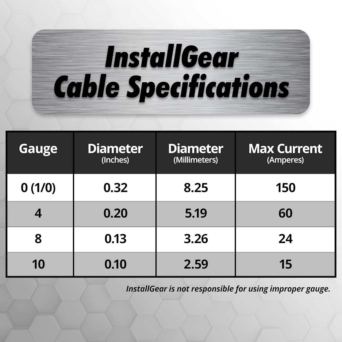 10 Gauge Wire (50Ft) Copper Clad Aluminum CAA - Primary Automotive Wire, Car Amplifier Power and Ground Cable, Battery Cable, Car Audio Speaker Stereo, RV Trailer Wiring Welding Cable 10Ga
