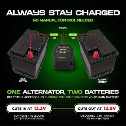 Dual Battery Isolator Kit 12V - 140 Amp Voltage Sensitive Relay (VSR) for Dual Battery Setup