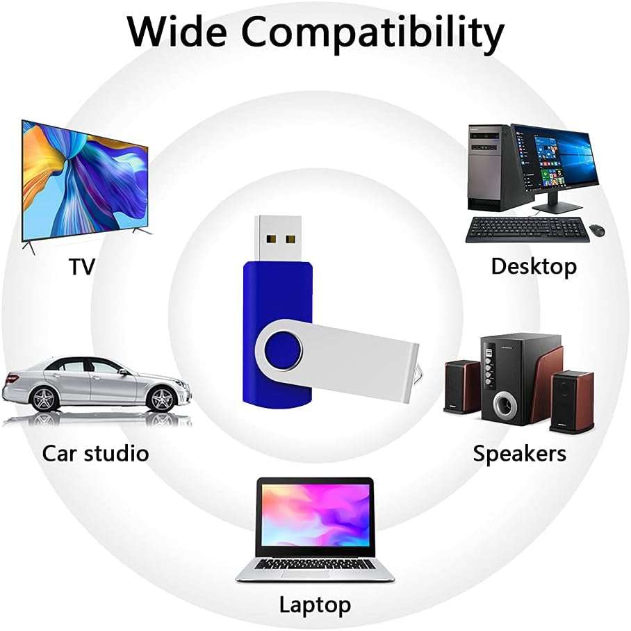 10 Pack 64GB USB 2.0 Flash Drive Thumb Drive, Blue