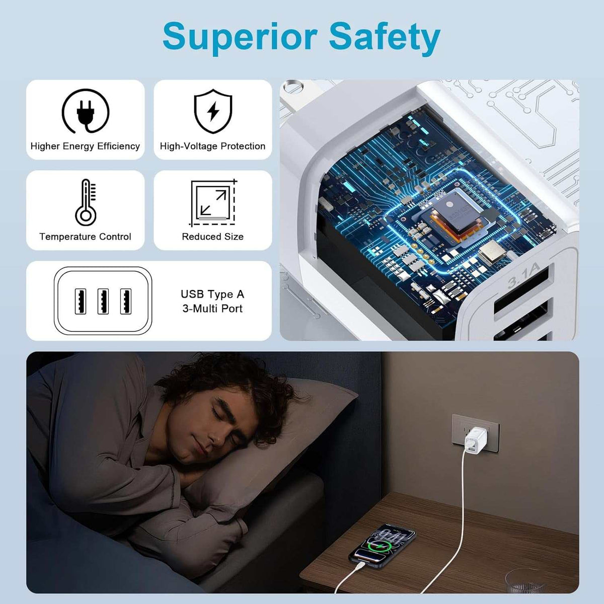 2-pack 3-port USB wall charger for multiple devices